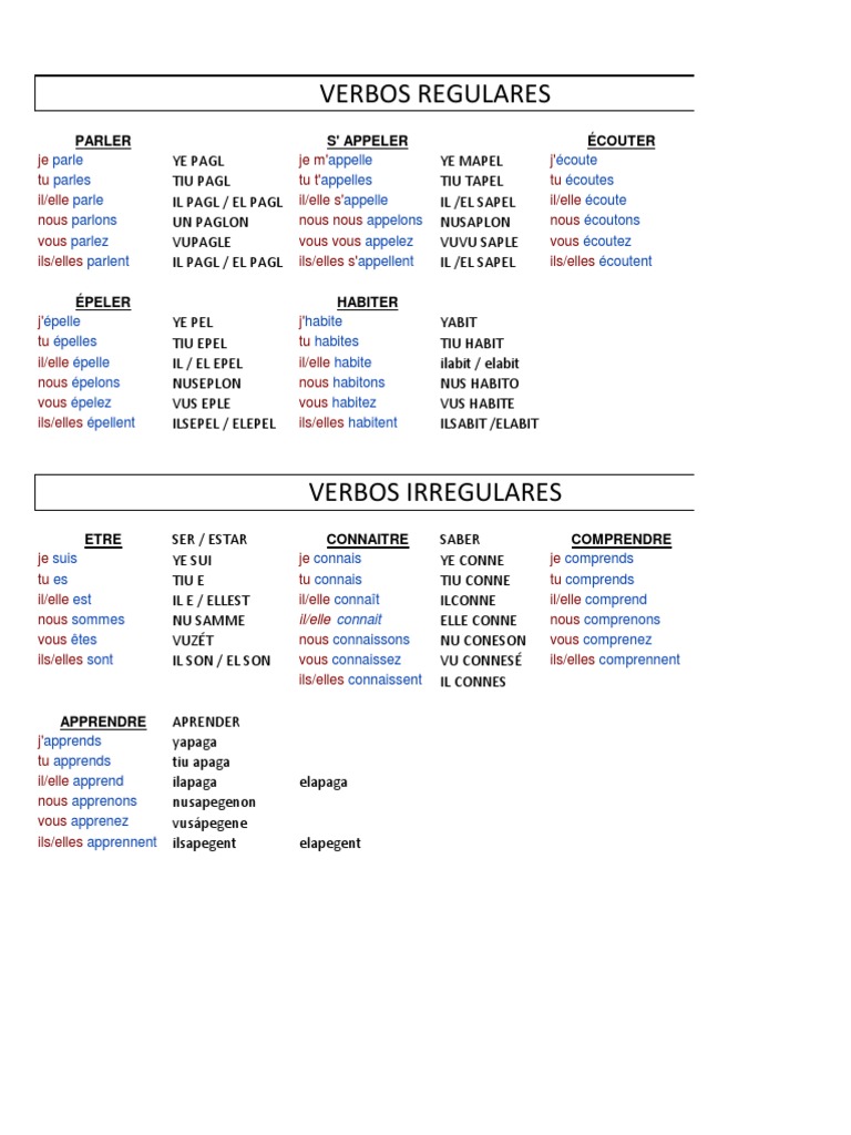 Verbos Pdf