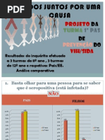Inquéritos_Gráficos_VIH_SIDA