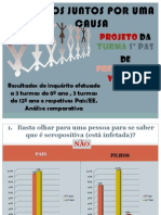 Inquéritos Gráficos VIH SIDA