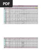 Specs of Ducted Units