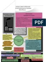 Ensayo sobre la liberación