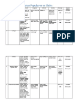 Investigación de Cantatas en Chile