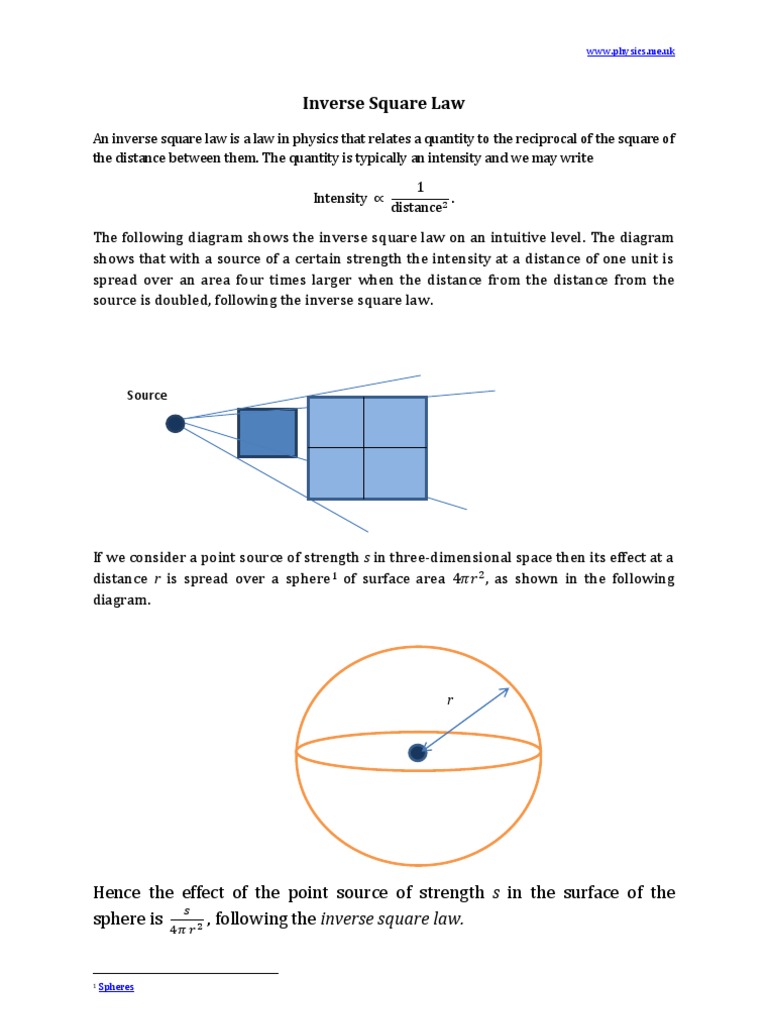 Inverse Square Law PDF