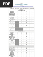 Artigos, Dicas Principais Recursos Do Windows 7