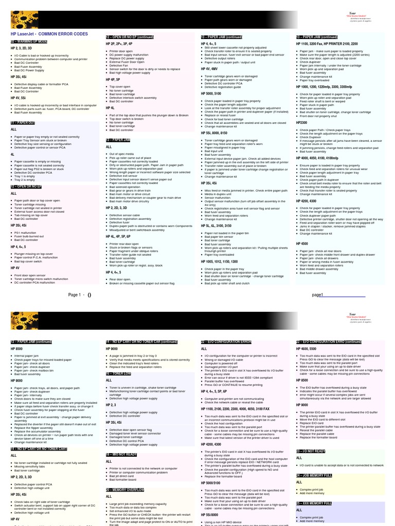HP Laser Error Codes | PDF | Printer (Computing) | Computer Network