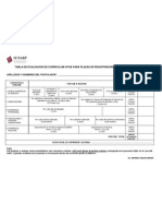 Tabla de Evaluacion de CV para Registrador