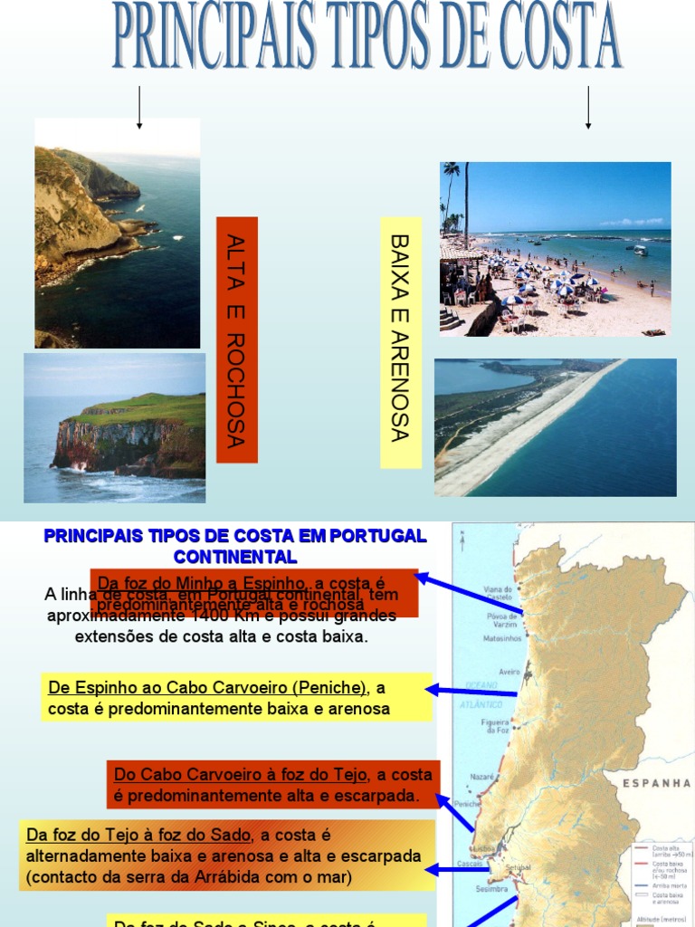 Tipos de Costas em Portugal | PDF