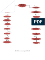 Didactica de La Especialidad II