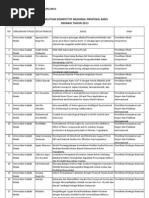 Download Penelitian Kompetitif Nasional Proposal Baru Didanai Tahun 2013 by Subchan Subchan Subchan SN131727090 doc pdf