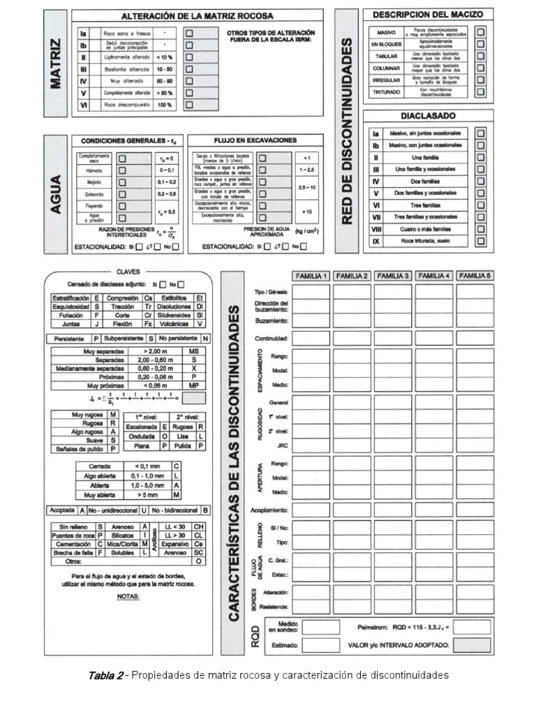 Clasificación RMR | PDF