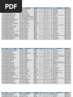 Format Daftar Riwayat Pekerjaan
