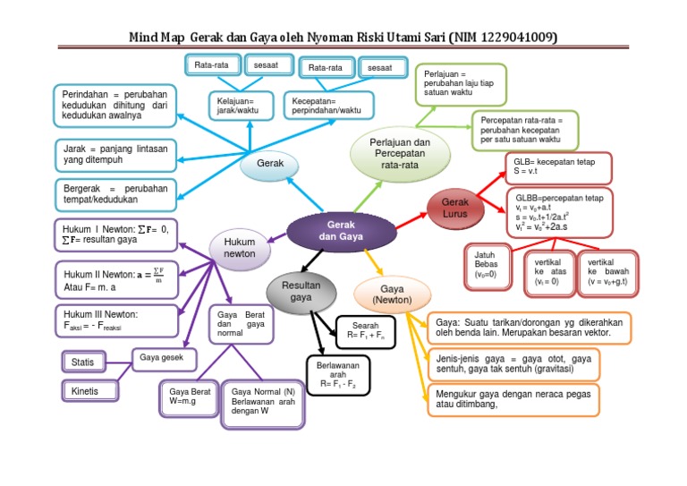 Peta Konsep Gerak Dan Gaya1