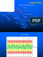 Contol Charts -7 QC Tools[1]