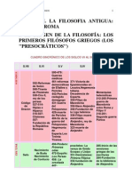 Filosofia ANTIGUA