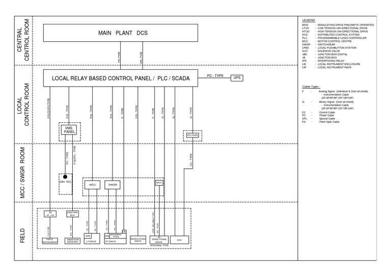 Cable Block Diagram PDF