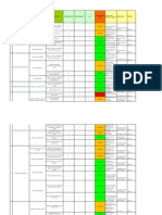 Matriz IPER