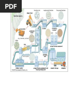 Download Gambar Cara-cara Membuat Simen by Azuraziz SN131796436 doc pdf