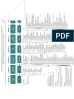 Anexo A - Plano de Codificación PE-5I3-00112-I