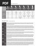 Aneros Prostate Massagers Comparison