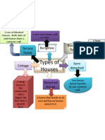 Types of Houses