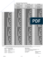 Vyatta Subnet Range Cheat Sheet