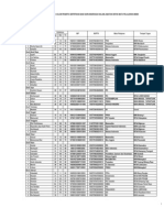 Daftar Long List Guru PNS RA & Madrasah Mapel Umum