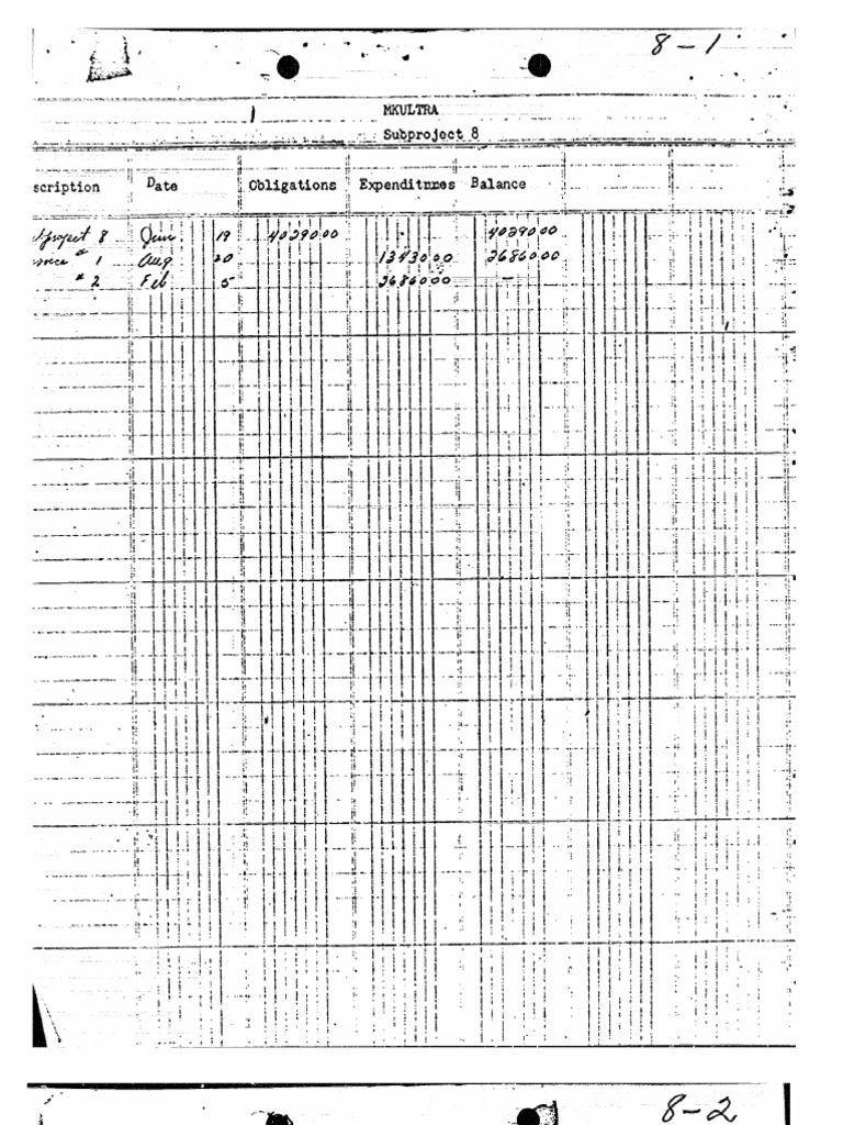 MKULTRA File1 - Declassified Top Secret Papers - 1st 1406 Pages of 3581 ...