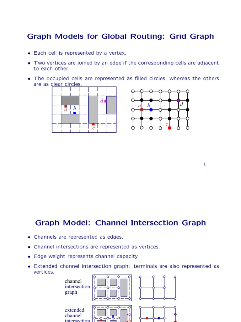 Graph Models For Global Routing: Grid Graph | PDF | Vertex (Graph ...