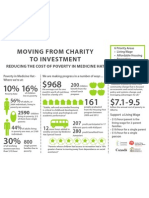 Medicine Hat Poverty Infographic