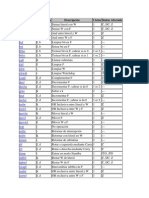 Resumen de Instrucciones de Los PIC16F84A y PIC16F87xA