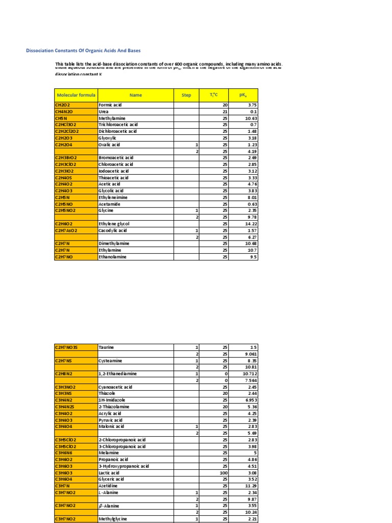 Organic Acid and Base pKa Table | PDF | Organic Compounds | Functional ...