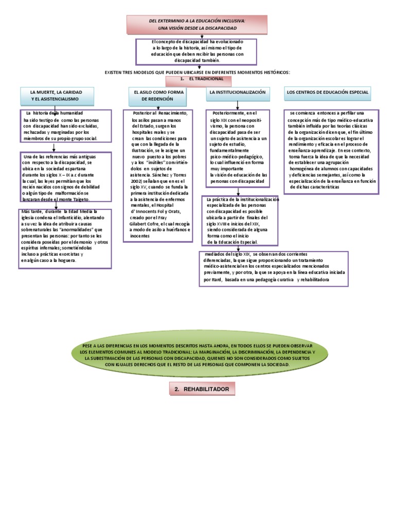 Evolución de la Discapacidad y Educación | PDF | Invalidez | Educación ...