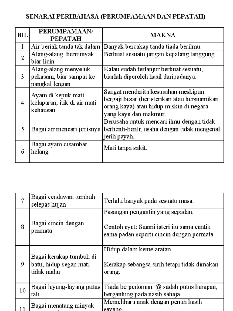 Senarai Perump Pepatah Pdf