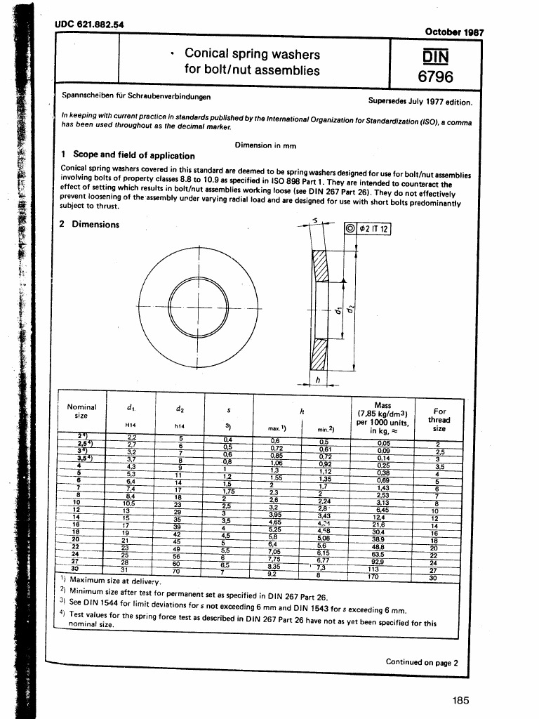 DIN 6796 Conical Spring Washers
