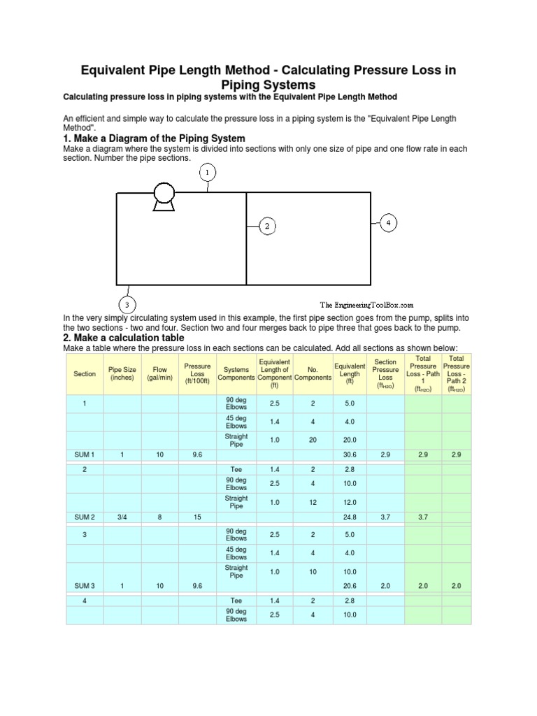 Equivalent Pipe Length Method 1 Pipe (Fluid Conveyance) Pressure