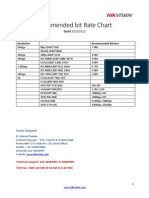 Recommended Bit Rate Chart