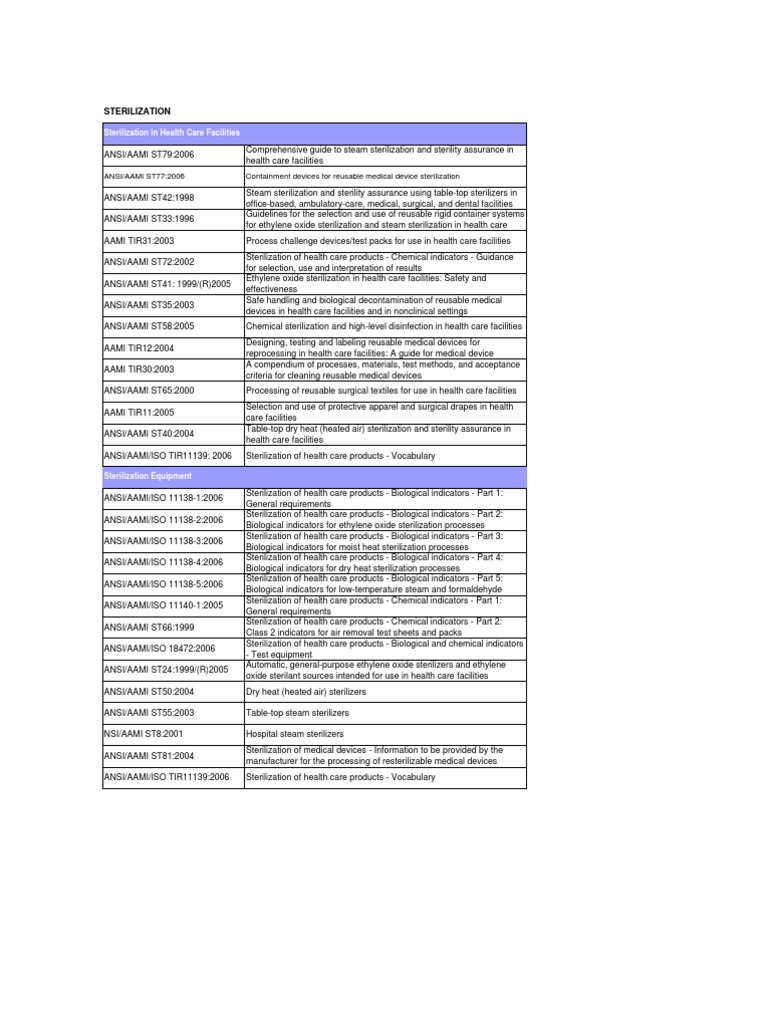 Standards Sterilization Sterilization (Microbiology) Medical Device