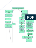 Mind Mapping BLM Fix