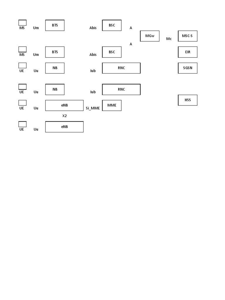 2G, 3G, 4G Architecture | PDF | Computers