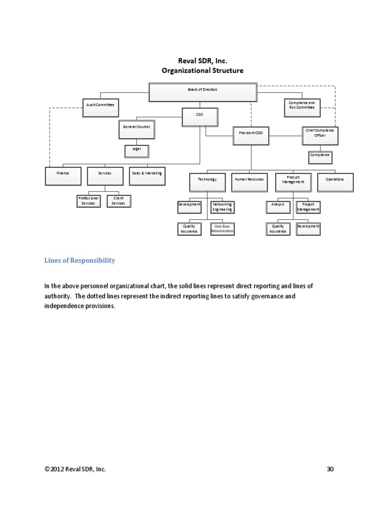 Reval SDR, Inc. Organizational Structure: Lines of Responsibility | PDF ...