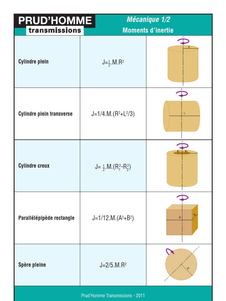Mecanique 1 2 Moments D Inertie