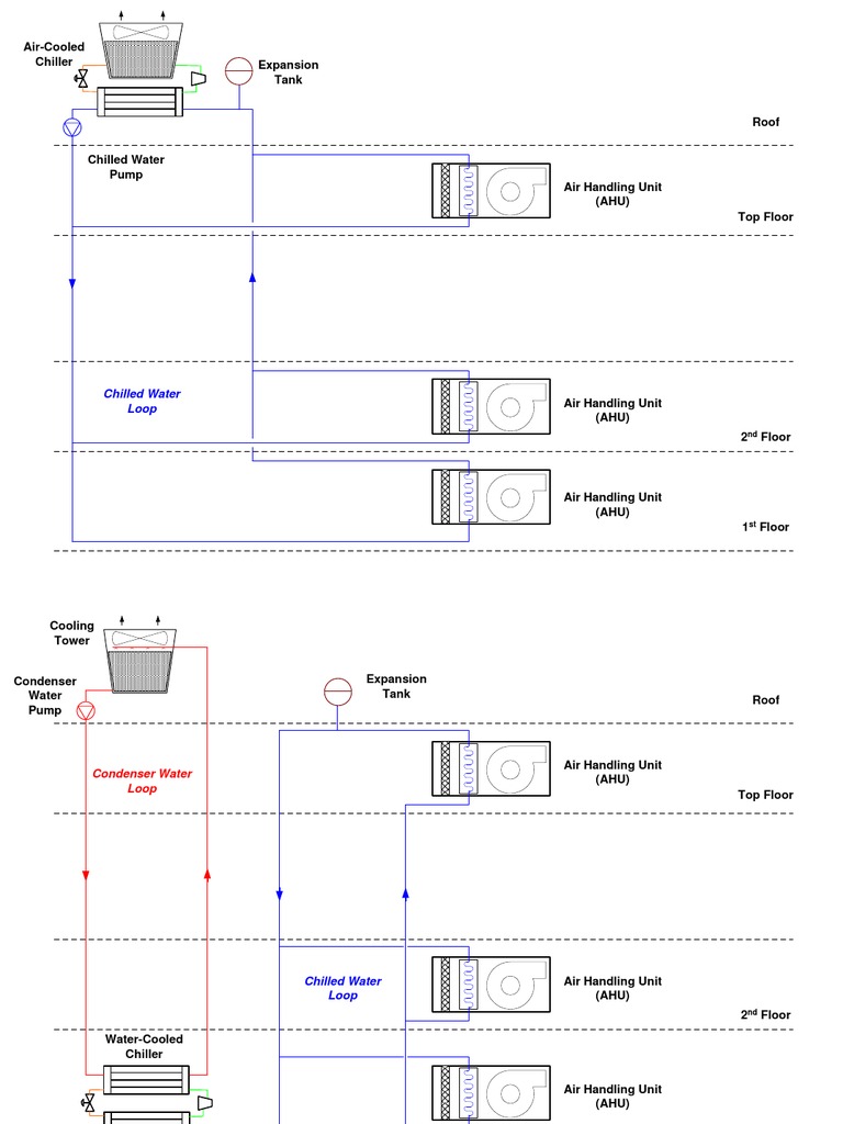 Diagrams of Chilled Water System PDF