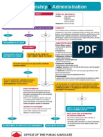 Guardianship and Administration Poster 07