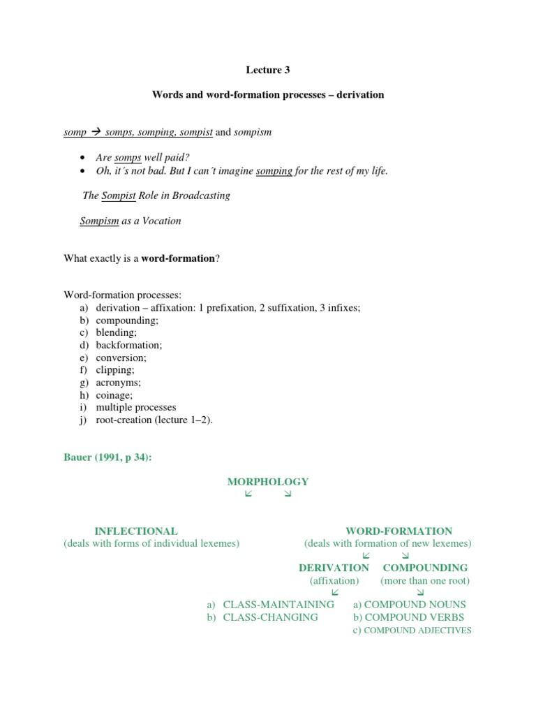 Understanding English Word Derivation | PDF | Style (Fiction) | Lexicology