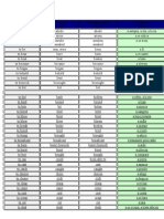 Irregulqr Verbs