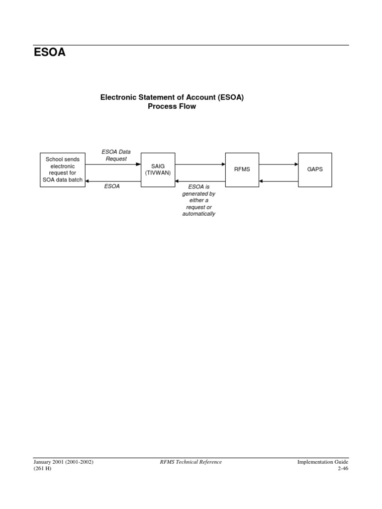Description: Tags: 2b-ImpGuide March (565 H) | PDF | Pell Grant | Business