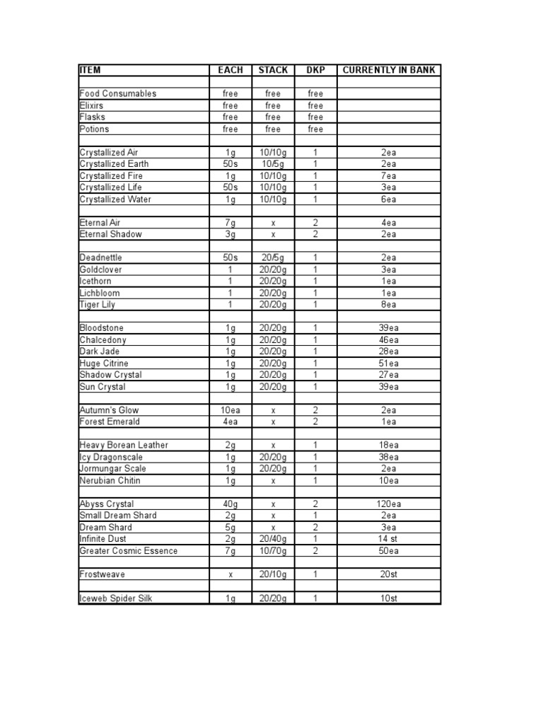 Bank Inventory&Prices - Mar11 | PDF