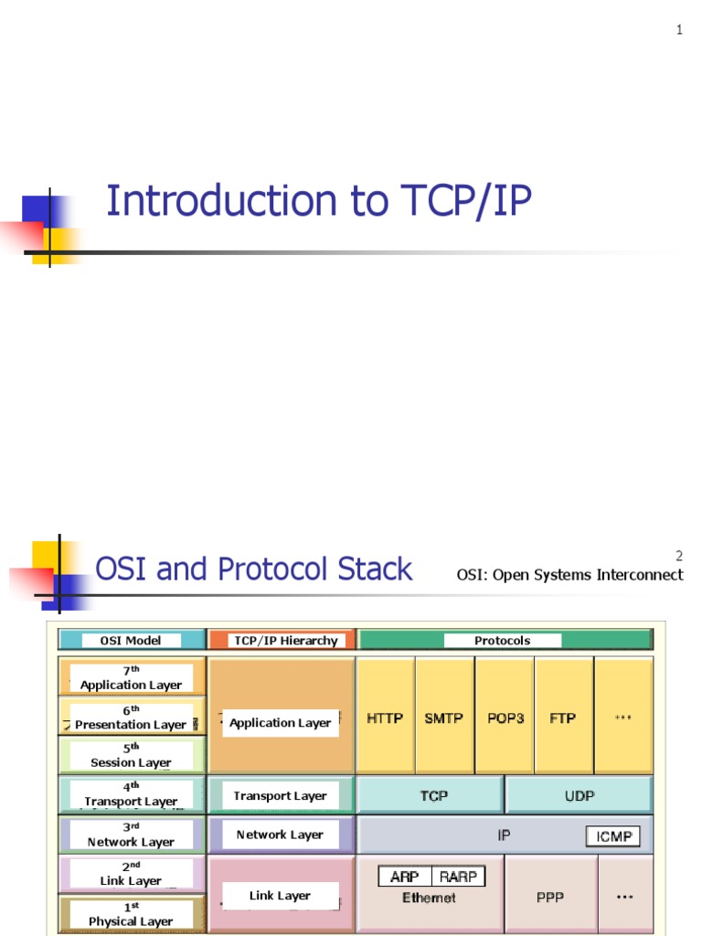 Introduction To TCP - IP | PDF | Transmission Control Protocol ...