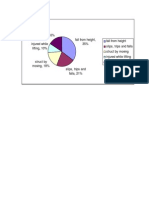 Fall From Height, 35% Injured While Lifting, 10% Others, 16% Fall From Height Slips, Trips and Falla Struct by Moving Injured While Lifting Others