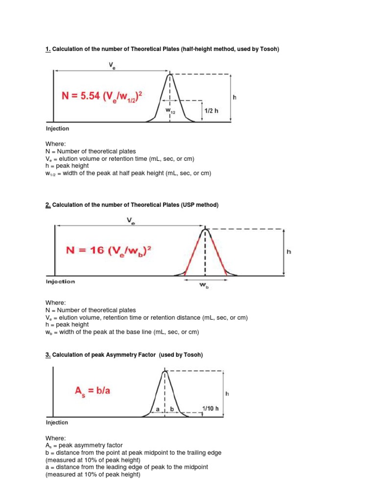 column efficiency testing High Performance Liquid Chromatography